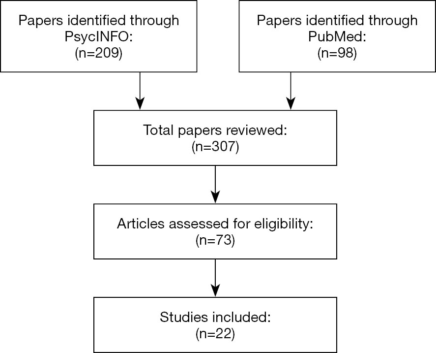 Associations Between Social Media And Cyberbullying A Review Of The Literature Garett Mhealth