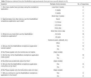 Table 2