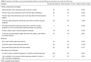 Table 3