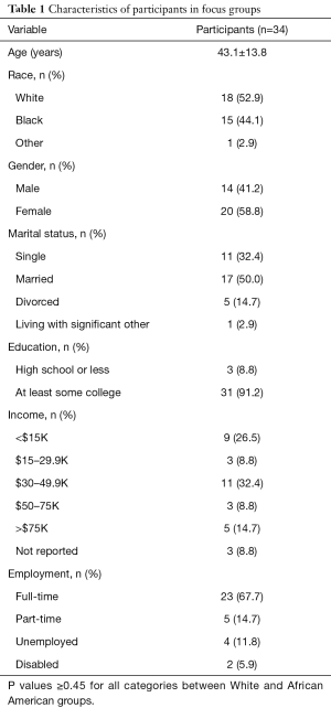 Table 1