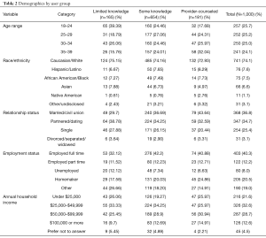 Table 2