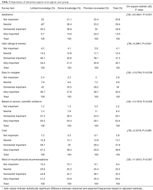 Table 3