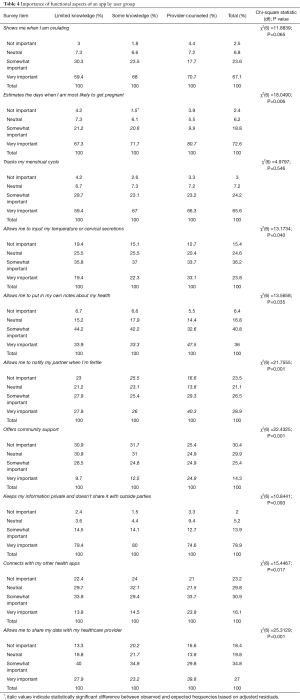 Table 4