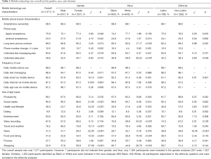 Table 1