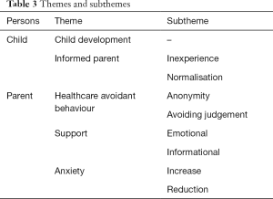 Table 3