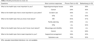 Table 2