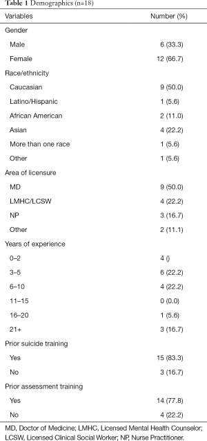 Table 1