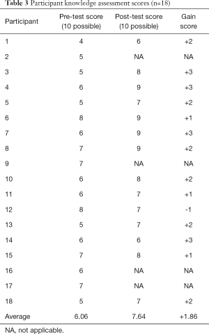 Table 3