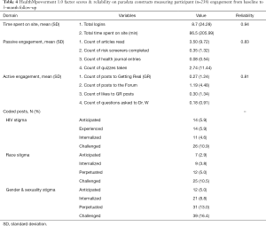 Table 4