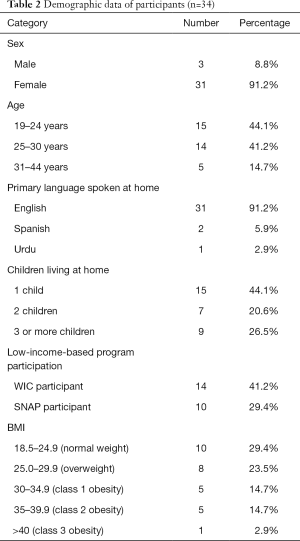 Table 2