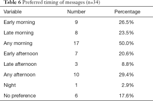 Table 6