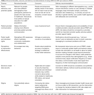 Table 2