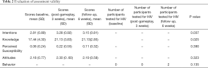 Table 2