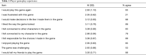 Table 1