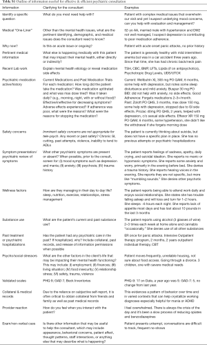 Table S1