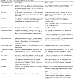 Table S1
