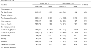 Table 3