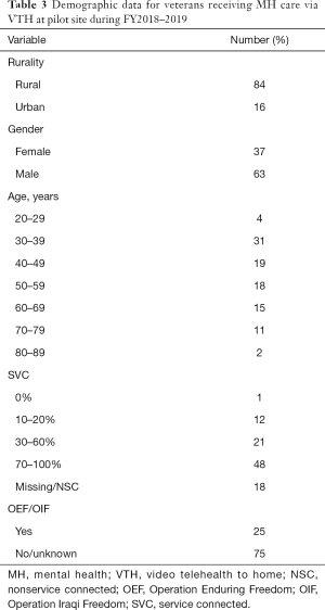 Table 3