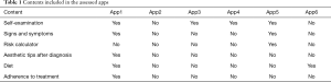 Table 1