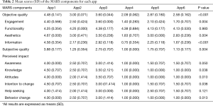 Table 2