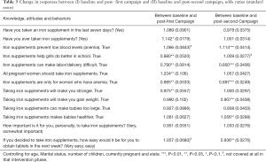 Table 3