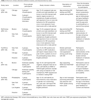 Table 1