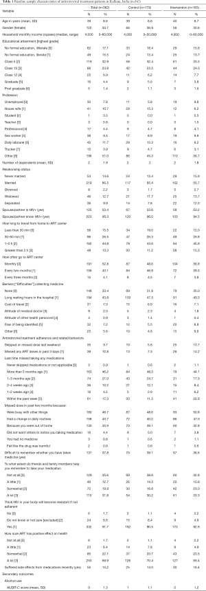 Table 1