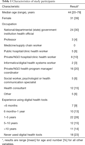 Table 1