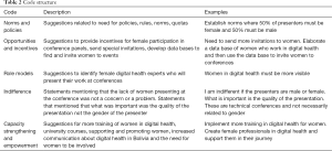 Table 2