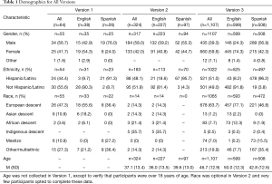 Table 1