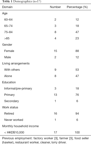 Table 1