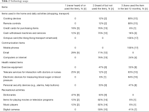 Table 2