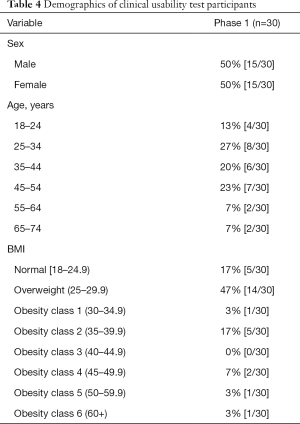 Table 4