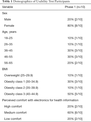 Table 1