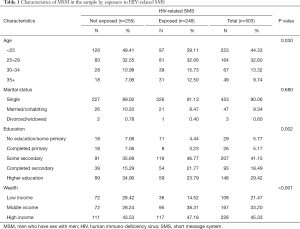 Table 1