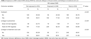 Table 2