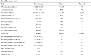 Table 1