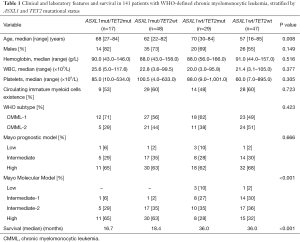 Table 1