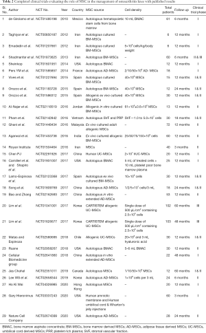 Table 2