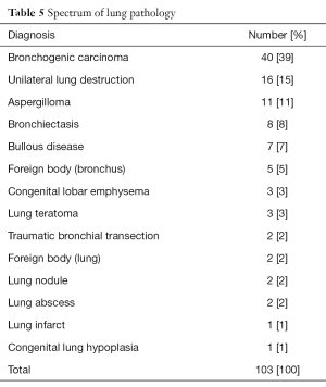 Table 5