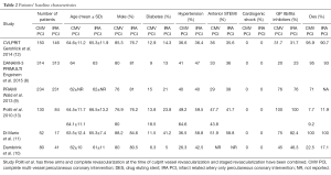 Table 2