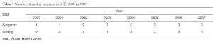 Table 3