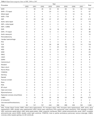 Table 4