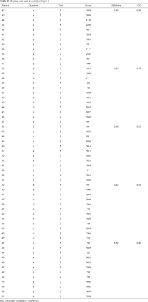 Table 3