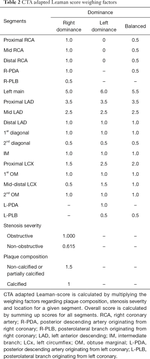 Table 2