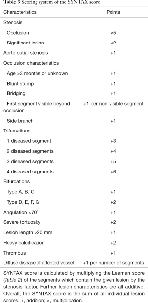 Table 3