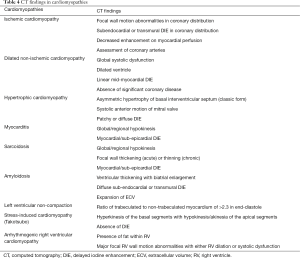 Table 4