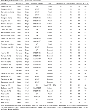 Table 1