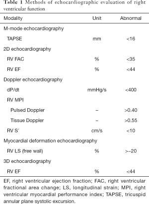 Table 1