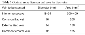 Table 3